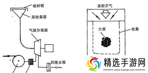 液体收集器系统