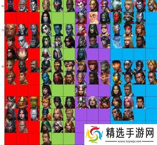 漫威未来之战英雄搭配及性价比剖析