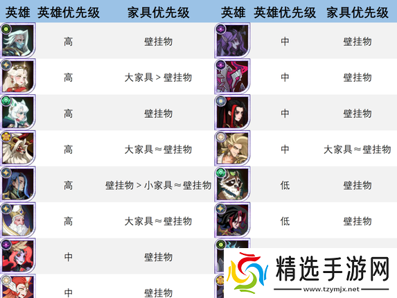 剑与远征红家具分配策略详解