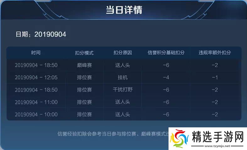 王者荣耀S17对局环境做了哪些优化调整