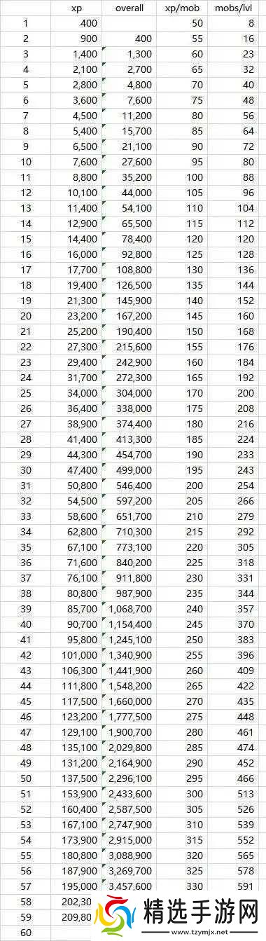 怀旧服更新时间表