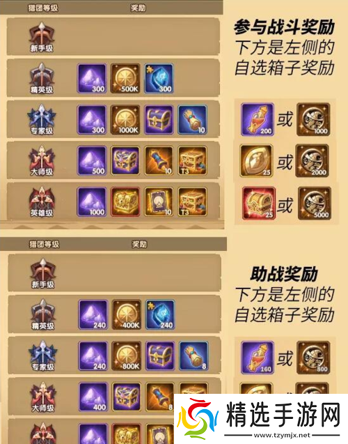 剑与远征奖池奖励及选择推荐