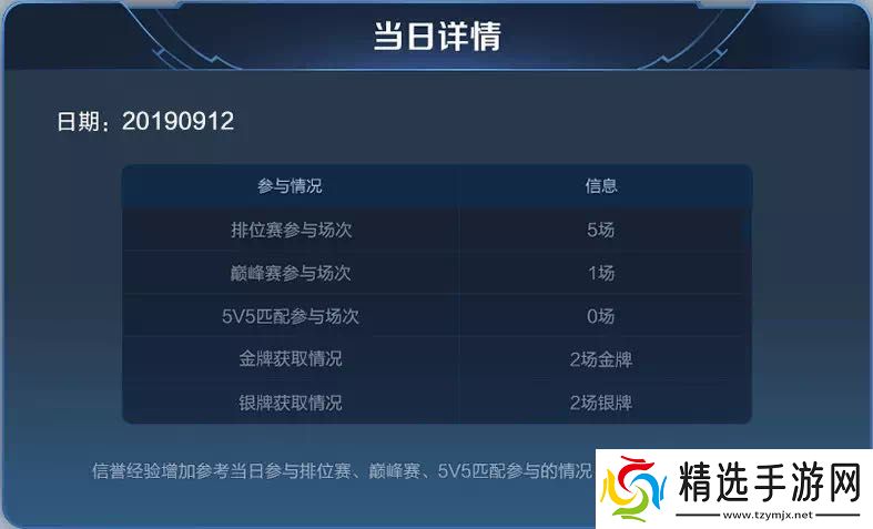 王者荣耀S17对局环境做了哪些优化调整