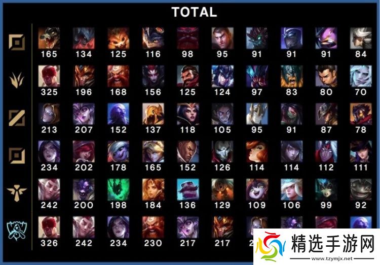 世界赛登场总次数TOP10