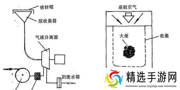 液体收集器系统hh的工作原理