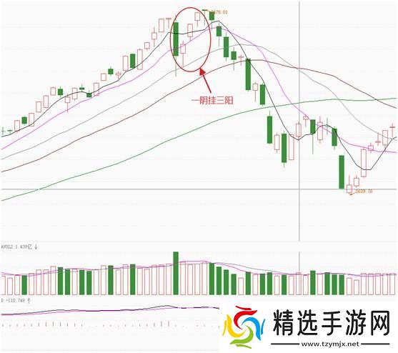 一阴三阳后走势几何网友热议下的游戏技巧探秘