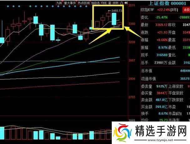 一阴三阳后走势几何网友热议下的游戏技巧探秘