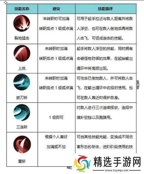 侍魂胧月传说剑士职业技能介绍