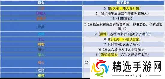 多多自走棋战龙法克制攻略与应对方法