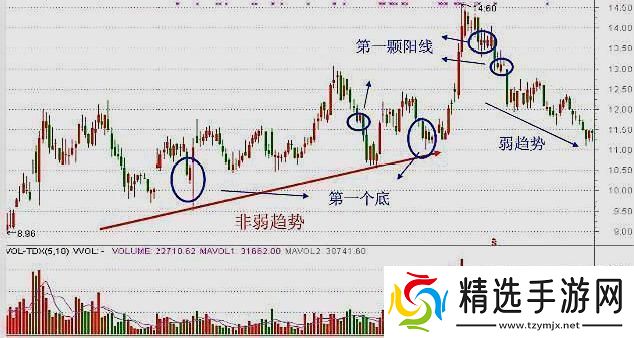一阴三阳后走势几何网友热议下的游戏技巧探秘
