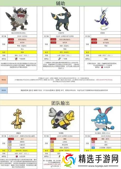 口袋妖怪复刻阵容分析指南