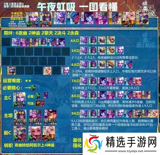 金铲铲之战冰川骑士出装及阵容攻略分享