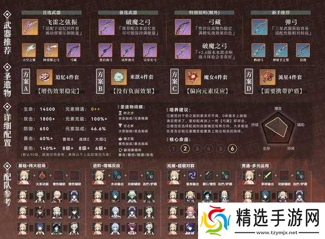 原神2.8版本宵宫武器与圣遗物选择指南