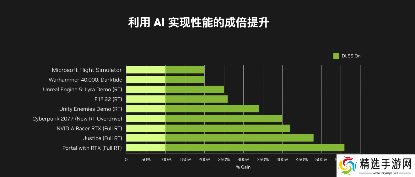 寂静岭2重制版上线光追+DLSS让游戏更沉浸