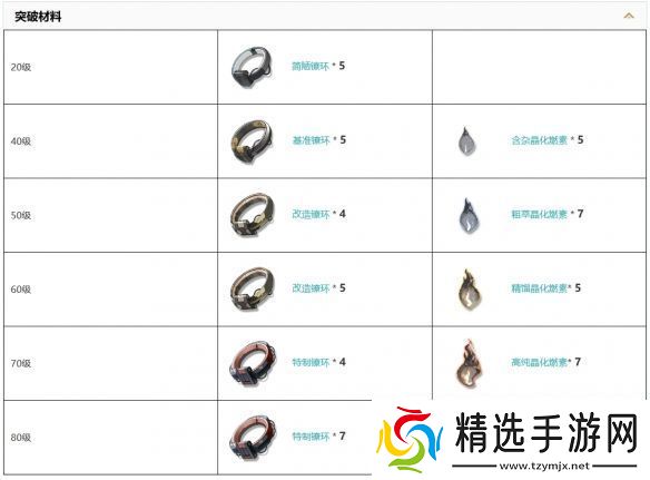 鸣潮核熔星盘武器怎么样