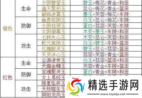 吸血鬼崛起金锭配方解锁攻略