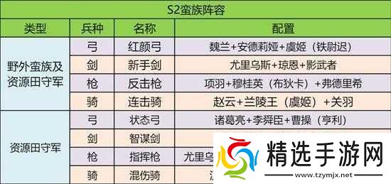 重返帝国资源获取方法汇总