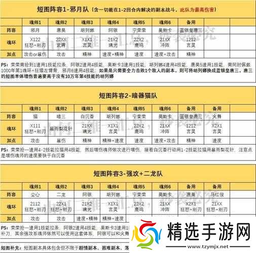 斗罗大陆魂师对决邪月阵容搭配指南