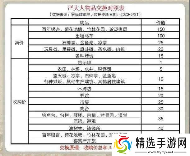 江南百景图严大人天级建筑高效兑换指南