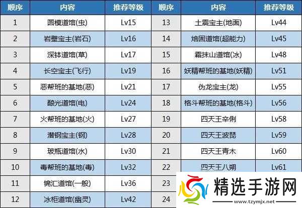探索宝可梦朱紫