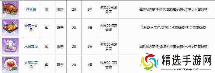 幻塔艾达咖啡馆限定食谱有哪些