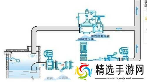 液体收集器系统HH的安装指南脑洞大开