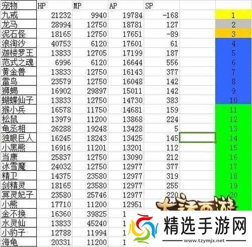 大话西游手游演武场召唤兽选择指南