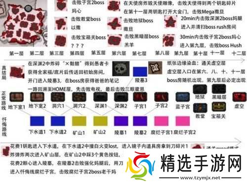 以撒的结合忏悔控制台里的角色怎么解锁解锁方法一览