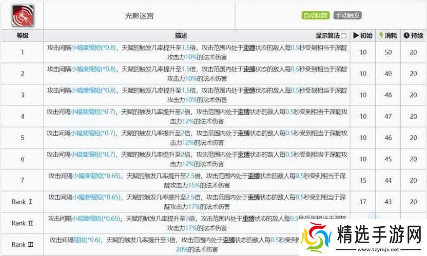 明日方舟深靛技能深度解析与强度评价