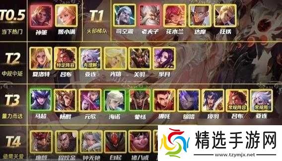 王者荣耀对抗路英雄上分攻略