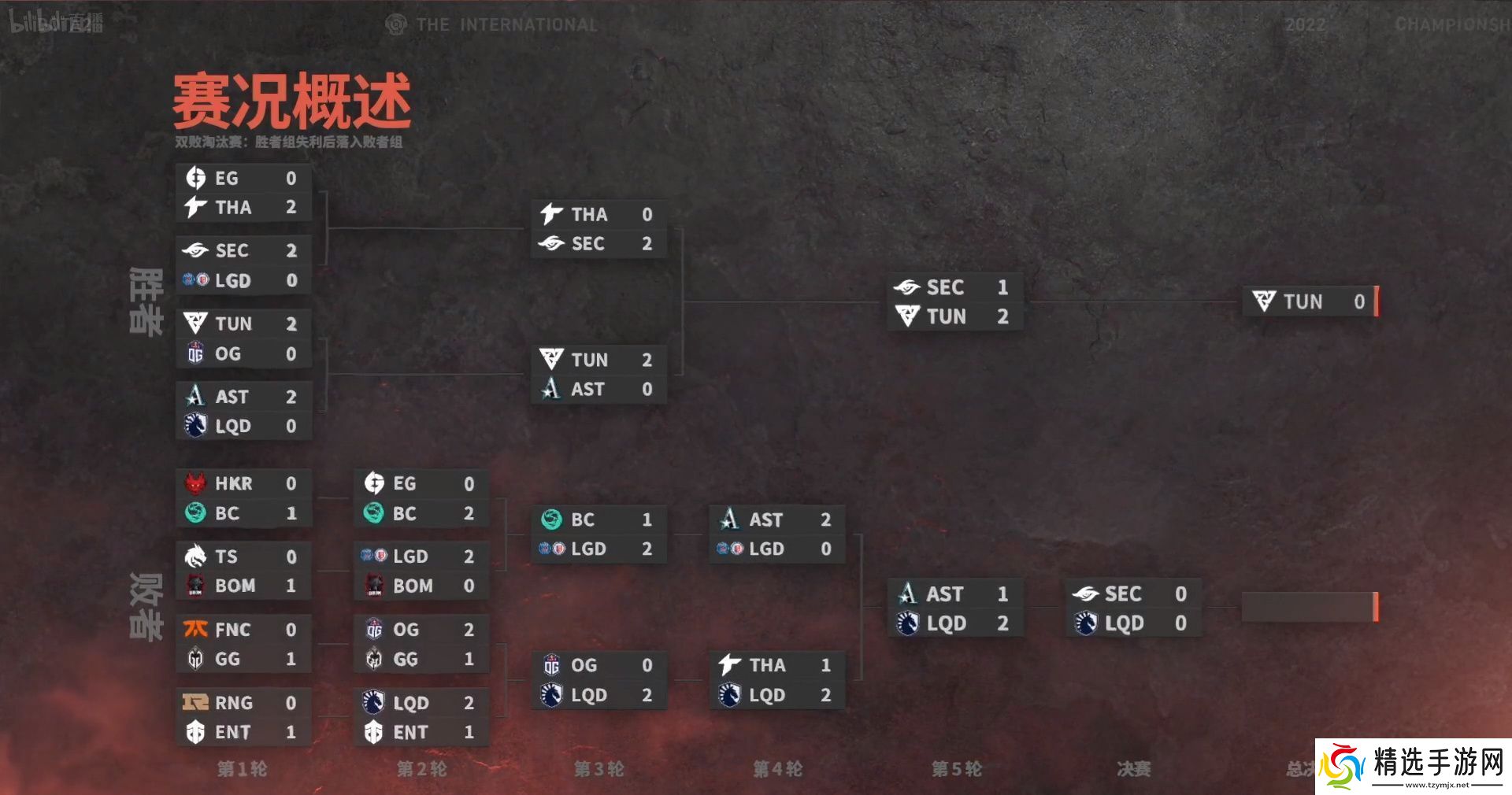 TI11淘汰赛本日赛果