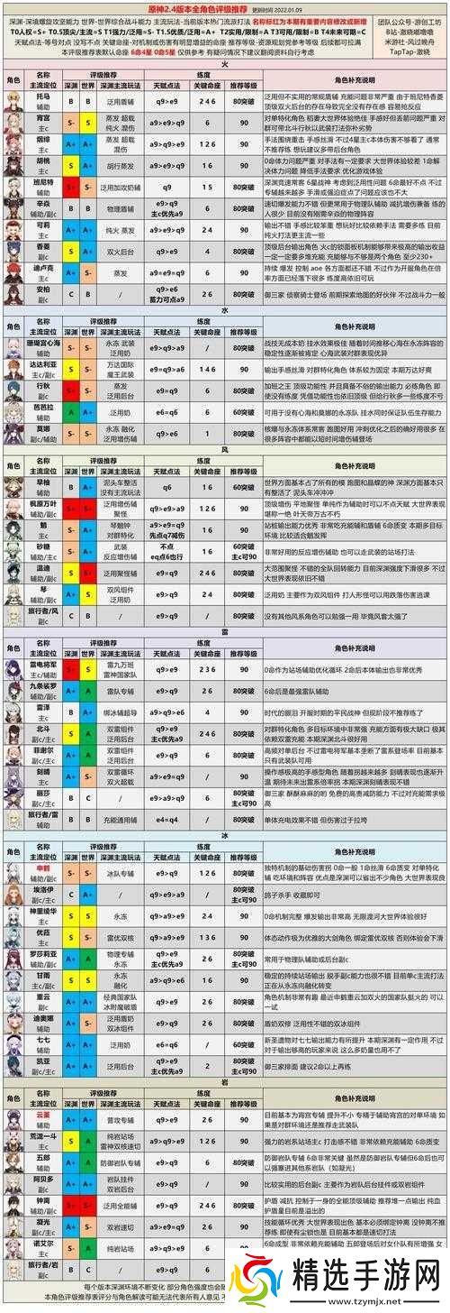 原神辅助角色推荐及介绍原神热门辅助角色一览原神辅助角色盘点推荐