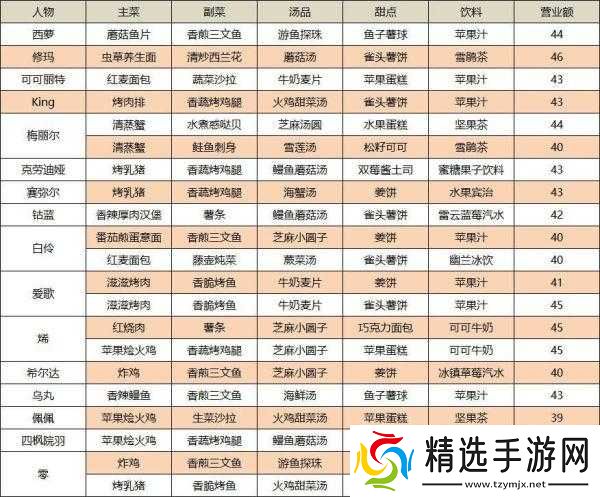 幻塔艾达咖啡馆活动攻略