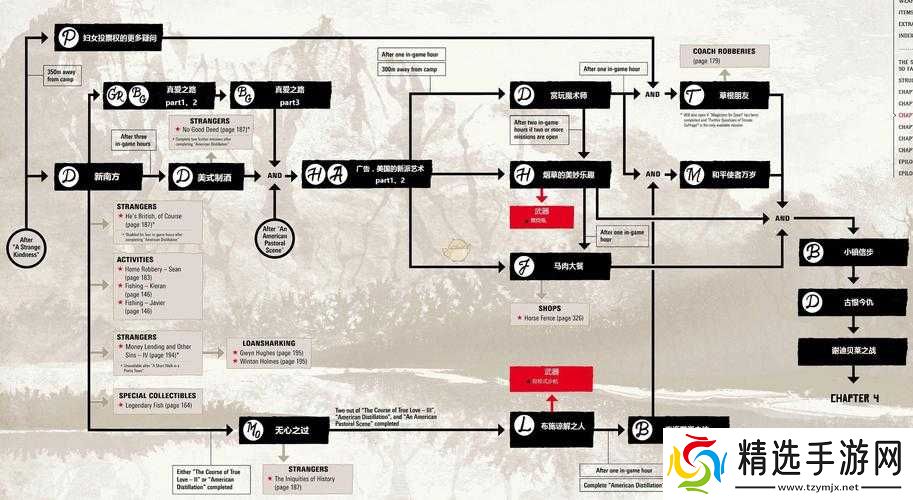 荒野大镖客2踏实干活劳工任务金牌全流程详细攻略指南