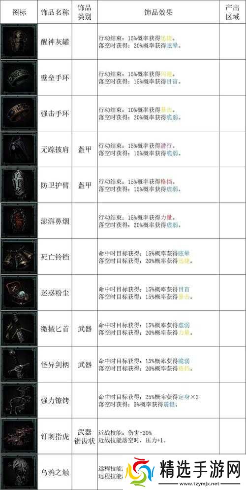 探索红石遗迹神秘道具全览