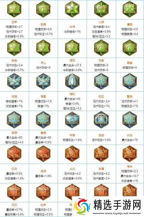 王者荣耀铭文调整及信誉等级送高级铭文详情