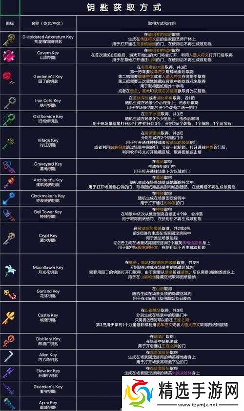 重生细胞坏种DLC关卡入口详细介绍