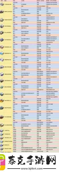 崩坏星穹铁道白露带什么遗器成为游戏王者的必备攻略