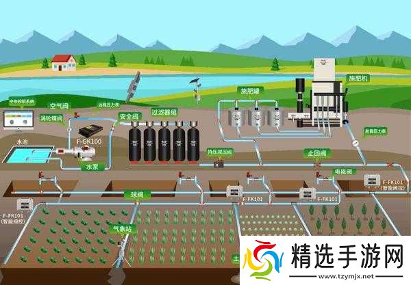 精准灌溉系统NPC