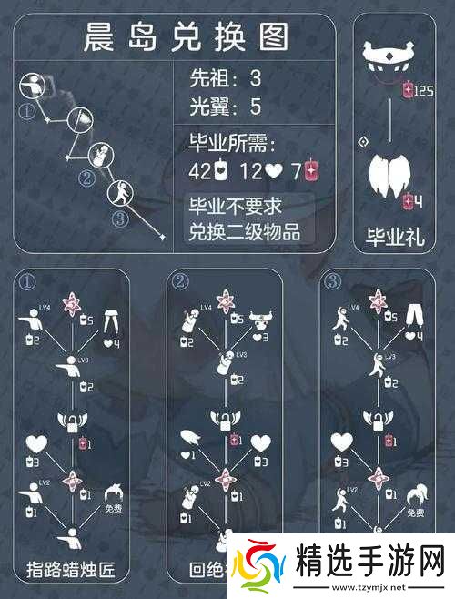 sky光遇7月30日复刻先祖奖励及兑换价