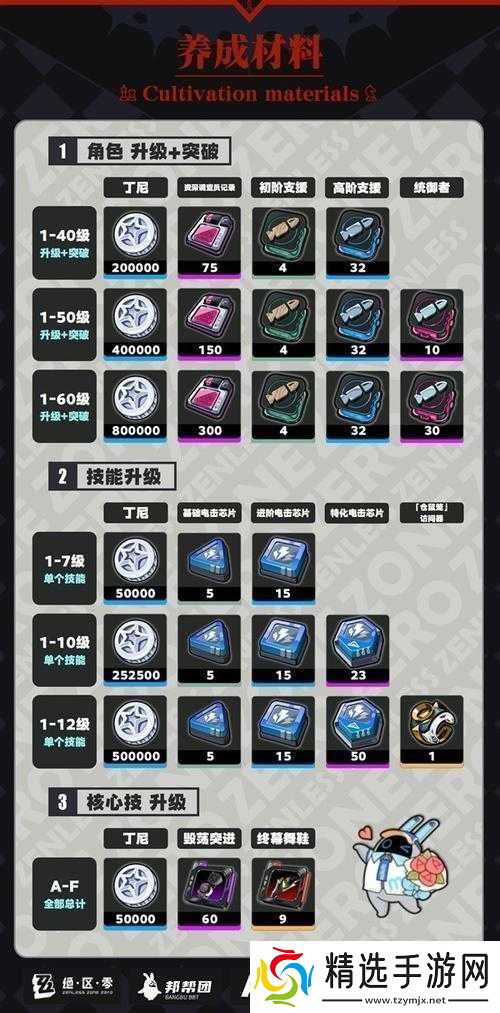 关于绝区零丽娜驱动盘的高效搭配推荐指南