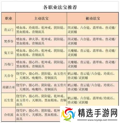 梦幻诛仙手游法宝有哪些