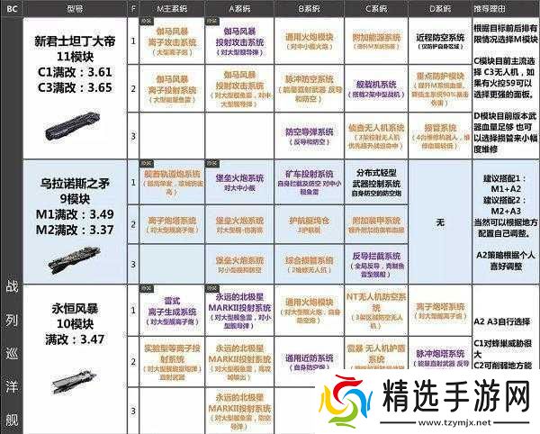 关于无尽拉格朗日中舰船速度览表的速查手册