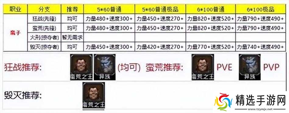 地下城堡野蛮之路