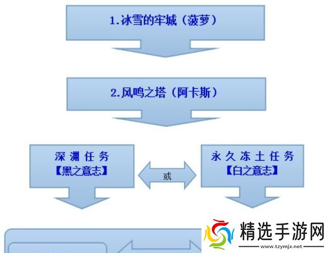魔力宝贝怀旧任务顺序