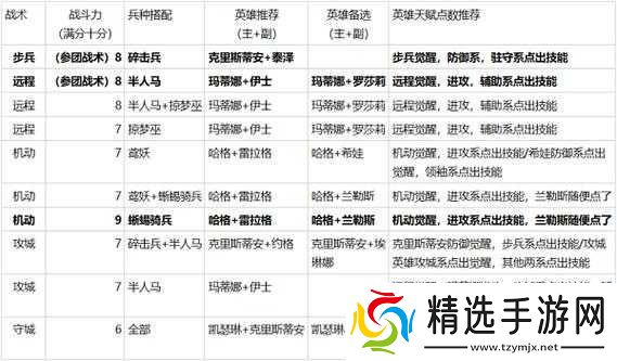 英雄无敌手游高山据点流阵容深度解析与搭配指南