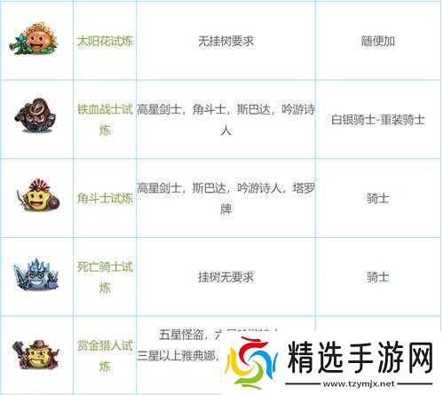 雪山神庙开启方法