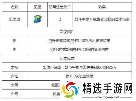 梦幻西游手游汇灵盏属性解析