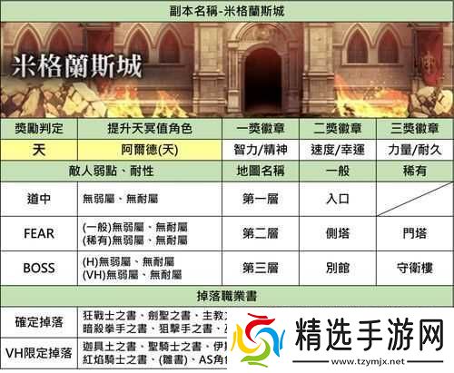 另一个伊甸天冥值掉率同步日服及平行迷宫调整说明