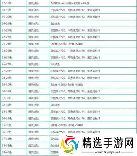 火影忍者OL手游通灵术升级攻略及奖励图鉴概览